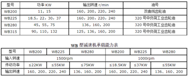 <a href=http://www.amerikanfarms.com/lqt/23.html target=_blank class=infotextkey>冷卻塔風(fēng)機</a>技術(shù)參數(shù)